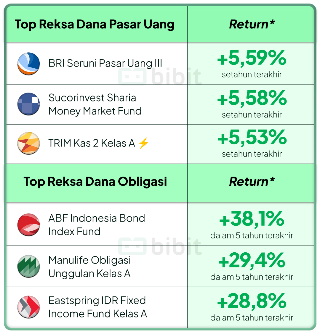 Top Reksa Dana Pasar Uang